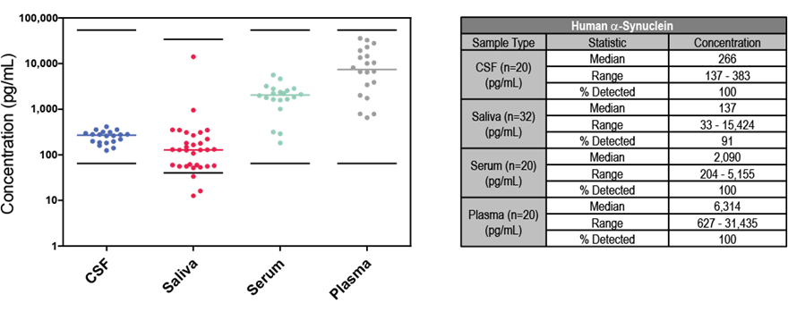 Alpha-Synuclein figure 1